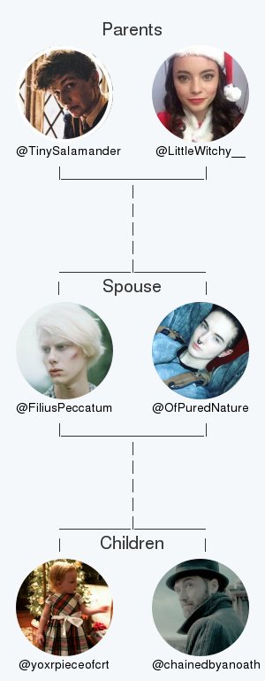 My twitter family:
Parents: @TinySaIamander <a href="/LittleWitchy__/">LittleWitch</a>
Spouse: <a href="/OfPuredNature/">°ᴅᴇʟᴡᴀʟᴅ ɢʀɪᴍᴀʟᴋɪɴ°</a>
Children: @yoxrpieceofcrt @chainedbyanoath

via clockurl.co/key/twitterfam…

.