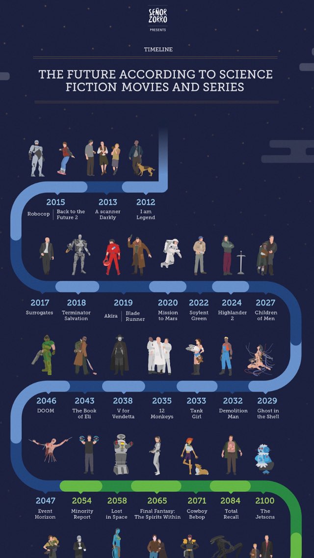 Stress and stress management. According to science. Always late. Atheist asks god ‘why are humans so dark and doomed?’ – the answer he received amazed him. Таймлайн назад в будущее.