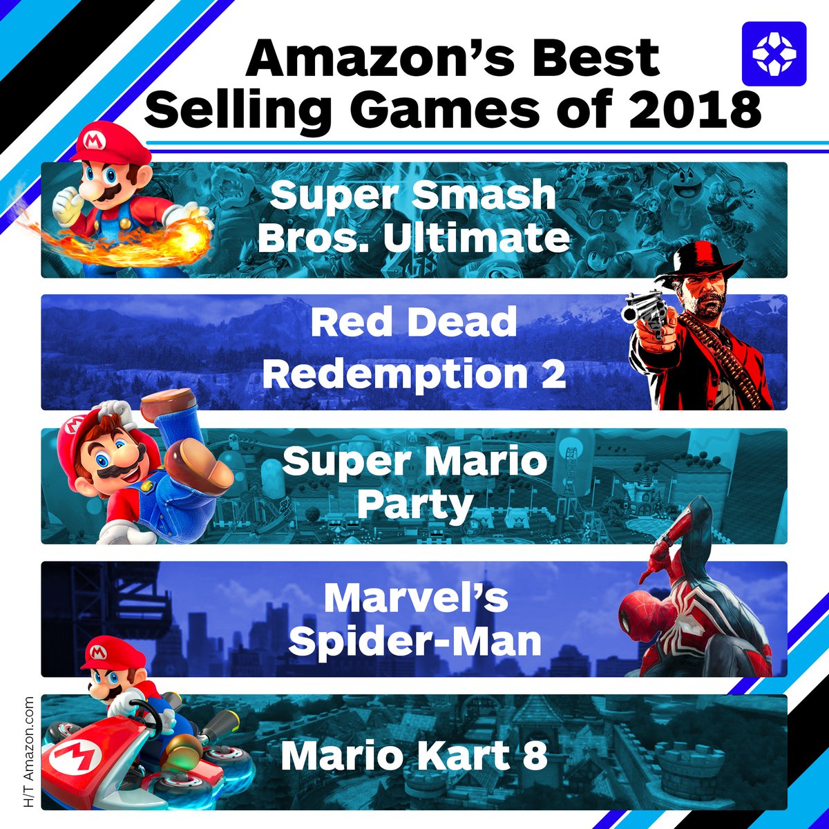 amazon best selling games 2018