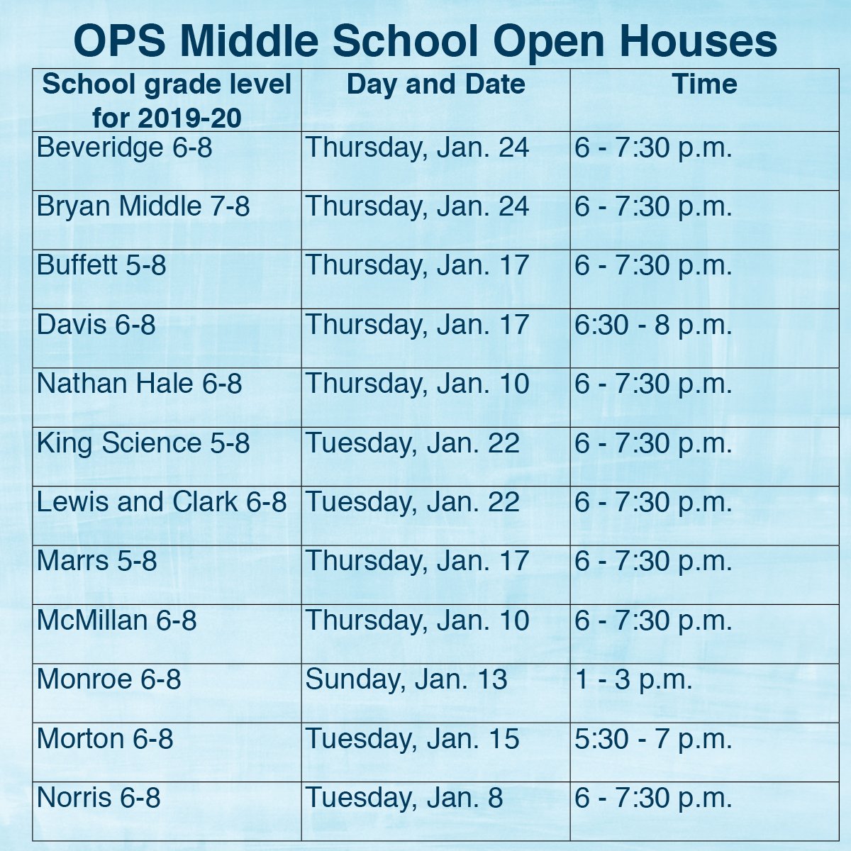 OmahaPubSchool's tweet photo. Come take a look at the programs available at our secondary schools. Middle and high school open houses begin this month! #ExploreOPS https://t.co/c7FhqWiCms