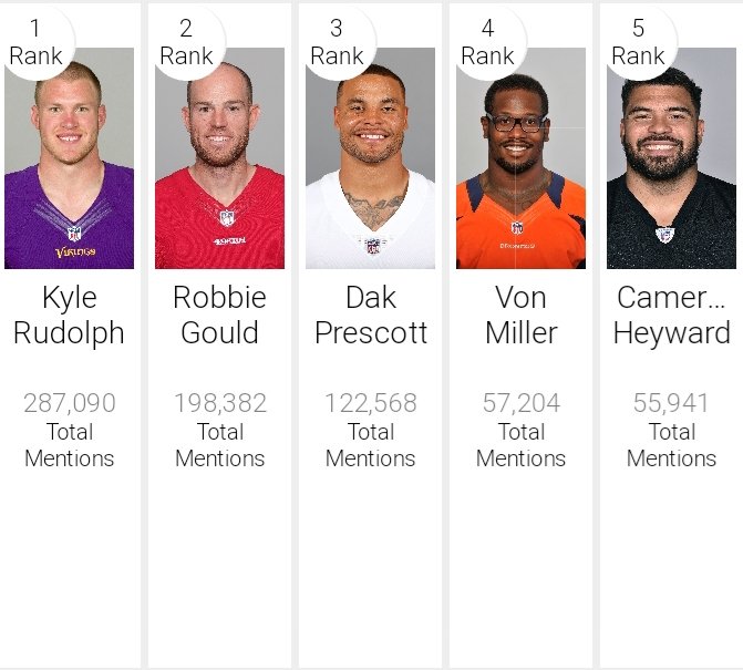 VikingNations's tweet image. Approaching the 300K mark! 
Keep pushing! 
RT=Vote

#WPMOYChallenge Rudolph 
#WPMOYChallenge Rudolph 
#WPMOYChallenge Rudolph 
#WPMOYChallenge Rudolph