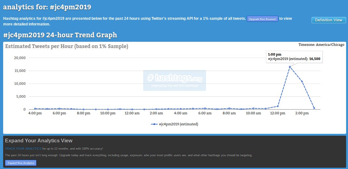 TheBirmingham6's tweet image. In August 2018 a group of us got a niche Labour rule change hashtag #BackNECcode trending in the UK top 10 ! (as these analytics show it peaked at c. 7000 tweets per hour)

Today #JC4PM2019 peaked at over 16,500 tweets per hour but Twitter denied it from trending

Corruption!