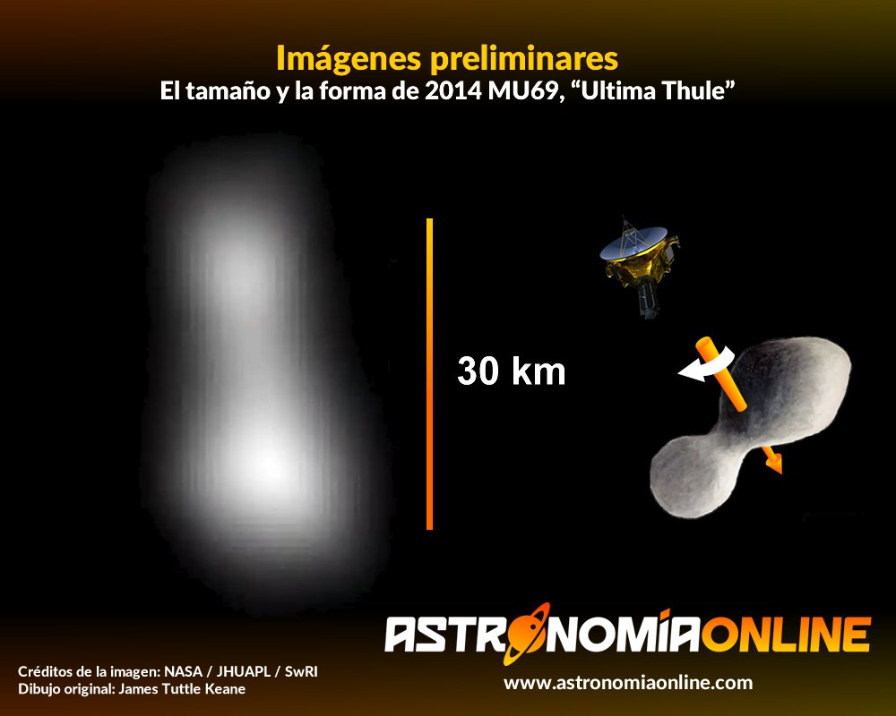 astronomiaon's tweet photo. Luego de sobrevolar al objeto transneptuniano 2014 MU69, el más lejano visitado hasta ahora, la sonda New Horizons comenzó a transmitir hacia la Tierra las imágenes de "Ultima Thule" obtenidas durante su aproximación: https://t.co/OF8pd9FiRh #astronomía #UltimaThule #2014MU69 https://t.co/E2Lc2wswMF