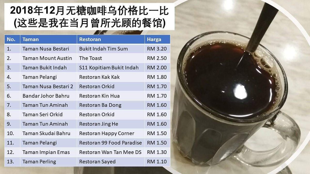 CKhjan's tweet photo. #无糖咖啡乌 https://t.co/iXhCQjjwtT