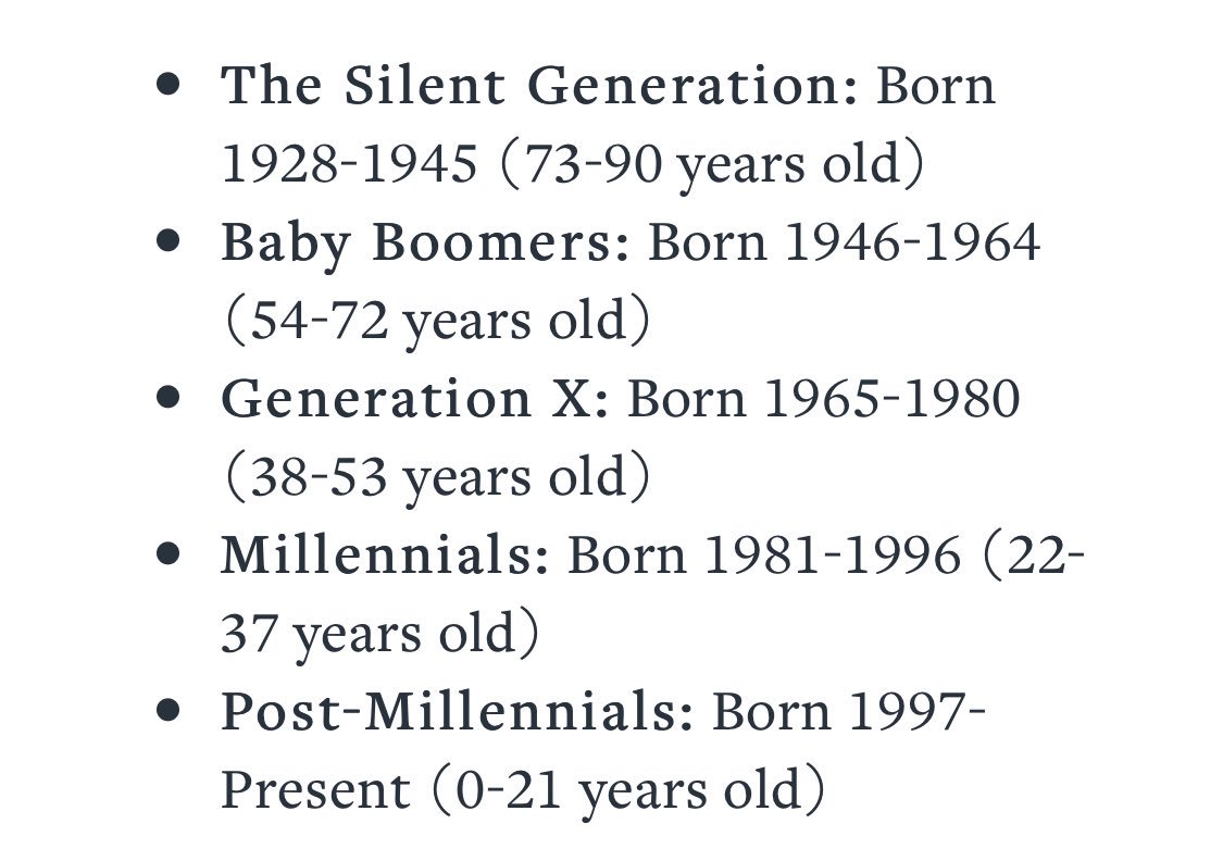 victorianoi's tweet image. Los millennials tenemos entre 22 y 38 años, aunque diría muchísima gente suele utilizarlo para referirse a adolescente q crecieron con internet. @pewresearch que es la RAE para estas cosas, dice que todos los nacidos después de 1997 son “post-millennials” mentalfloss.com/article/533632…