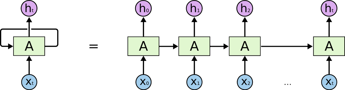 gp_pulipaka's tweet image. Predicting Amazon Spot Prices with LSTM Networks using #ApacheMXNet. #BigData #Analytics #MachineLearning #DataScience #AI #IoT #IIoT #Python #RStats #TensorFlow #JavaScript #ReactJS #VueJS #GoLang #CloudComputing #Serverless #DataScientist #Linux #AWS 
dl.acm.org/citation.cfm?i…