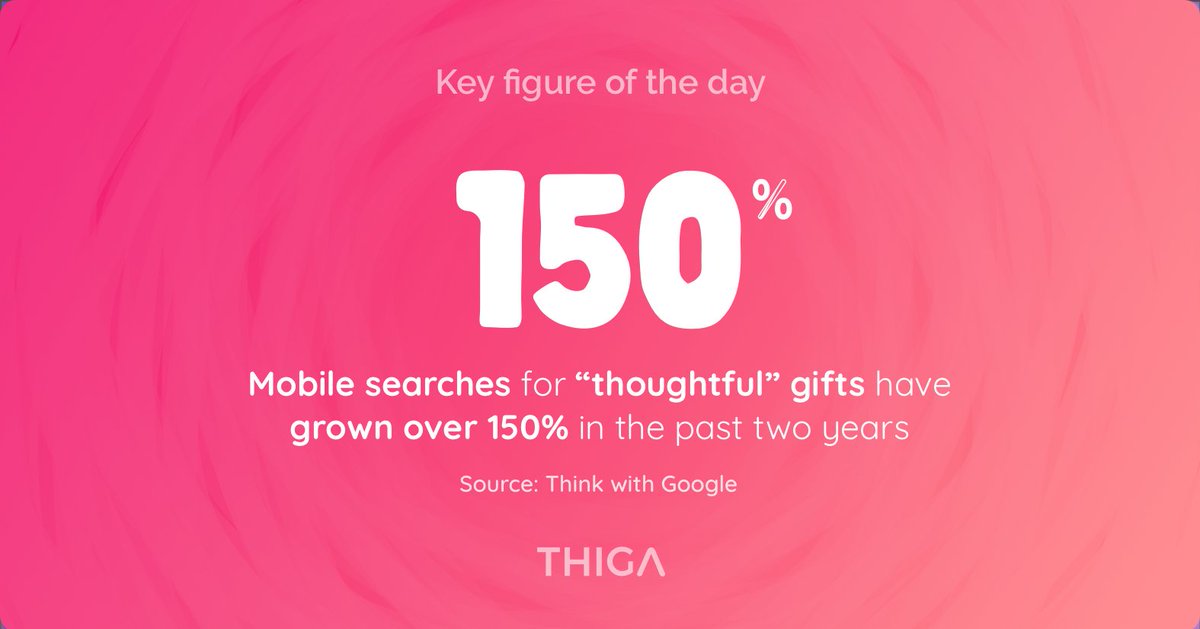 ThigaOz's tweet photo. Mobile searches for “thoughtful” gifts have grown over 150% in the past two years.
Happy New Year!
--
#DataWednesday #KeyFigureOfTheDay #UserInterface #Interface #UI #UserExperience #Product #ProductFirst #ProductDesign #WeAreThiga #interfacedesign #uxdesign #uxdesigner https://t.co/X593FAd6Jr