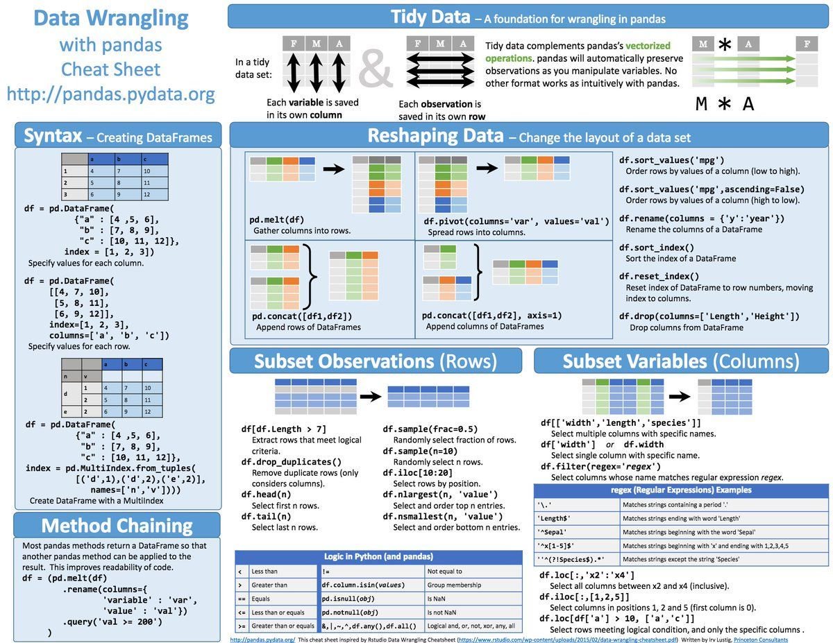 thinksysinc's tweet image. Machine learning with Python: Cheatsheet

#BigData #Analytics #MachineLearning #DataScience #AI #IoT #IIoT #Python #RStats #TensorFlow #Java #JavaScript #ReactJS #VueJS #GoLang #CloudComputing #Serverless #DataScientist #Linux #B2B #CEO #CXO #CTO #CIO #CMO #Business #BigData