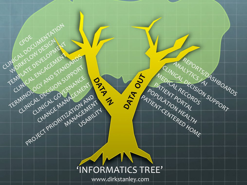 Dirk Stanley, MD MPH tweet media