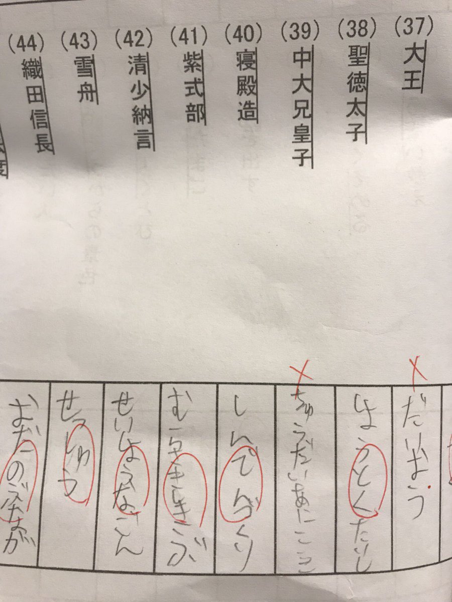 中大兄皇子 中大兄皇子