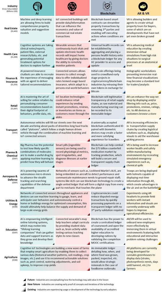 LWGichaga's tweet photo. How techs are disrupting various industries. #AI, #IoT, #blockchain, #MR - #VR, #AR 
#Keepsake
#RT https://t.co/3WI0f7oeap