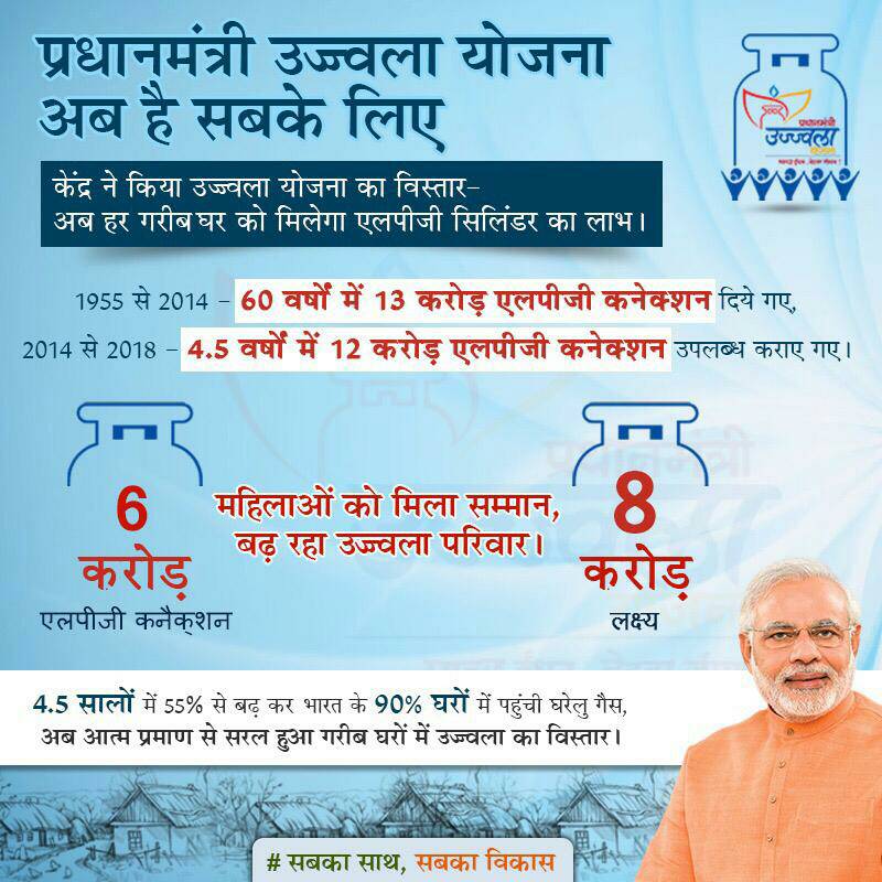 jayantsinha's tweet photo. 'बढ़ रहा उज्ज्वला परिवार'

@PMUjjwalaYojana ने देश के 6 करोड़ परिवारों को धुएँ से मुक्ति देकर उन्हें स्वच्छ ईंधन से बेहतर जीवन दिया ह��।

इस उपलब्धि हेतु मा. प्रधानमंत्री श्री @narendramodi जी व मा. @PetroleumMin श्री @dpradhanbjp जी का हार्दिक आभार।

#6CrUjjwala https://t.co/evKc0xSnf8