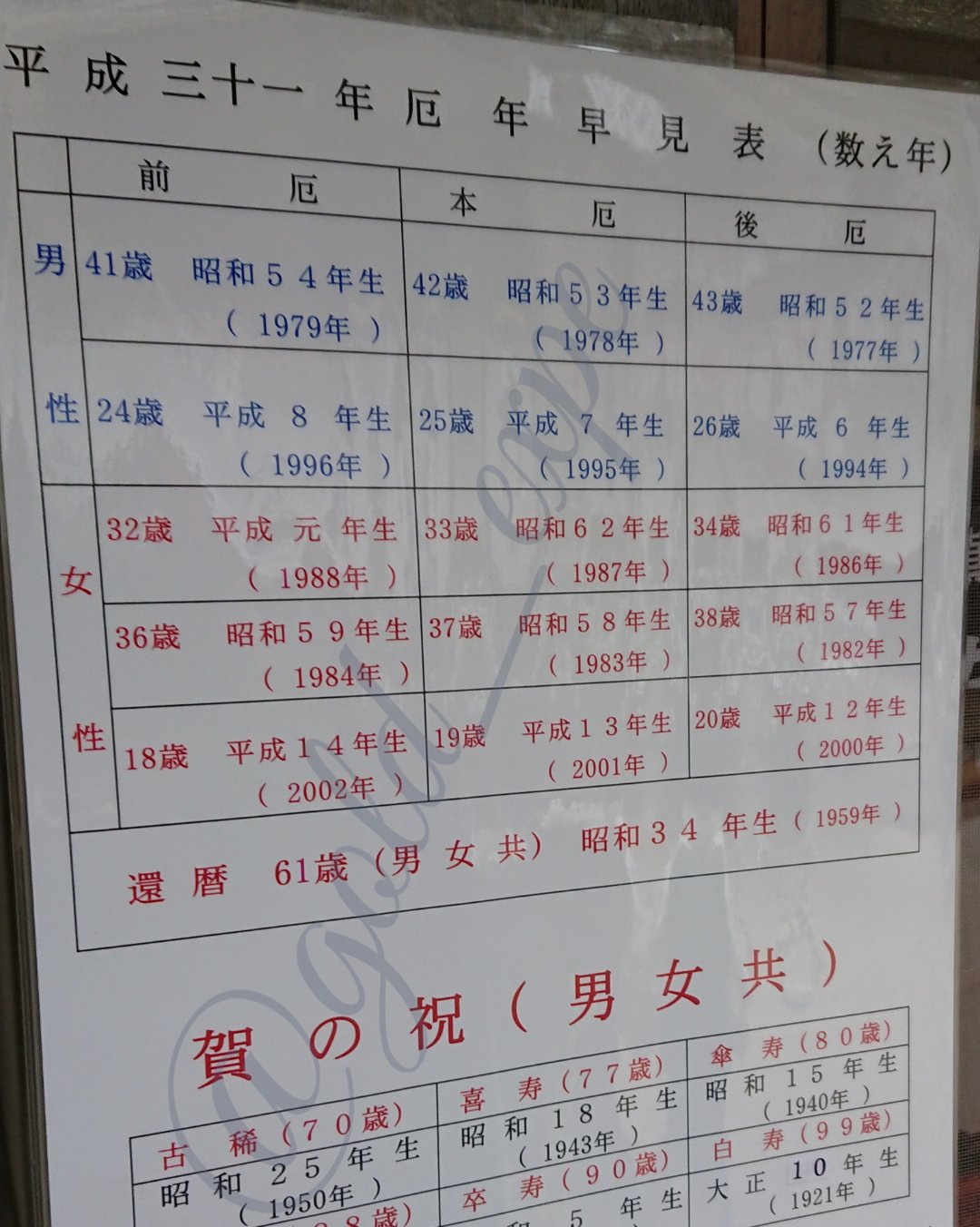 厄年早見表 Twitter Search Twitter
