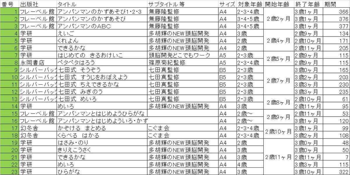 幼児認知発達研究会 V Twitter 2歳2ヶ月 2歳11ヶ月 女 現在7歳 幼児認知発達研究会 V Twitter 2歳2ヶ月 2歳11ヶ月 女 現在7歳