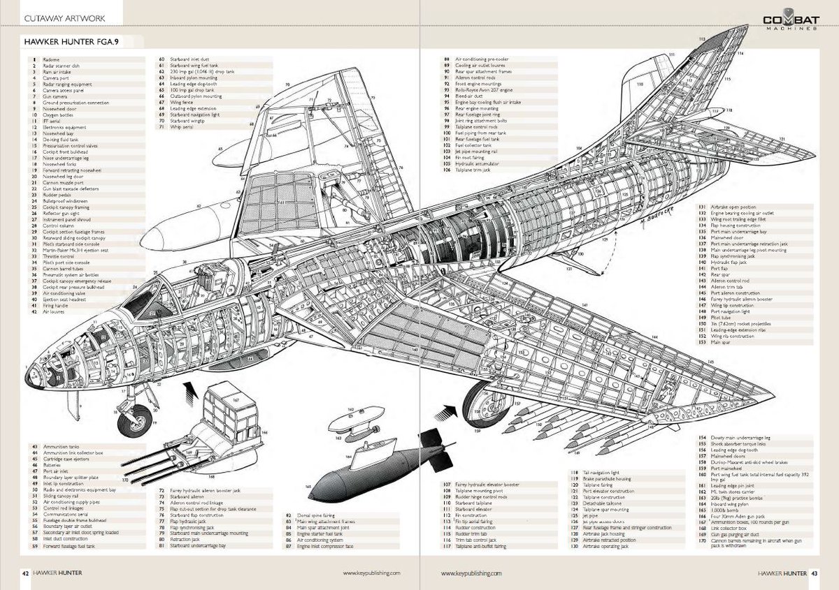 theaviationart's tweet photo. Hawker Hunter 
Volume 4 of our Combat Machines series focuses on classic jet fighter the HawkerHunter. 
Product link: https://t.co/PenYoNdJ03

#jet #combat #hawkerhunter #hawker #hunter #squadron #raf #Paintings #Artwork #Airplane #Planes #warbird #classicaircraft #aviationpic https://t.co/K0pTwToSUG