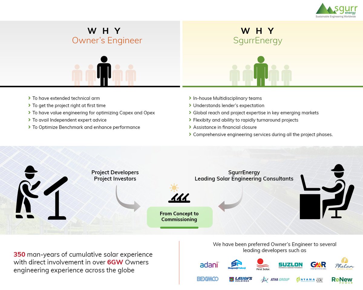 SgurrEnergy's tweet image. #OwnersEngineering Get unparalleled support across all the phases of #solarpvproject development, execution and completion. 
#RenewableEnergy #sustainablenergyworldwide #solarprojectdevelopers