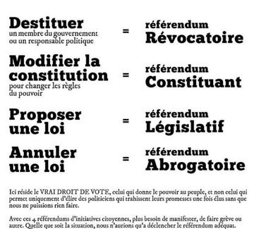 collCartonJaune's tweet photo. Le sondage Harris Interactive du 2 janvier confirme que les Français veulent le Référendum d'Initiative Citoyenne (#RIC):

▶ 80% veulent un RIC législatif (écrire la loi)
▶ 72% veulent un RIC abrogatoire (supprimer une loi)
▶ 63% veulent un RIC révocatoire (virer les élus) https://t.co/TtIVTbHbj7