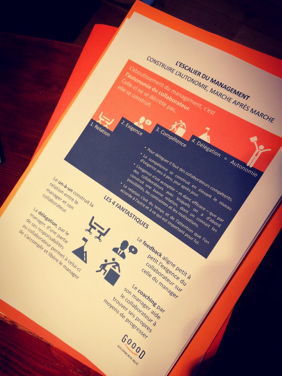 I_Gauthier's tweet image. En 2019, des équipes autonomes et responsables nous créerons. Bonne année à tous ! #managementagile #transformation #santebonheur