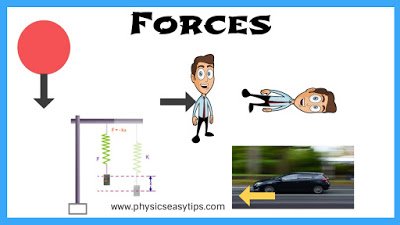 physicseasytips's tweet image. Best free online Physics Study In India Learn Physics and Telecommunication Free : Know Important concept for Force

 #BestfreeonlinePhysicsStudy #LearnPhysicsbestconceptfree #learnphysicseasytips #StudyphysicsonlineIndia