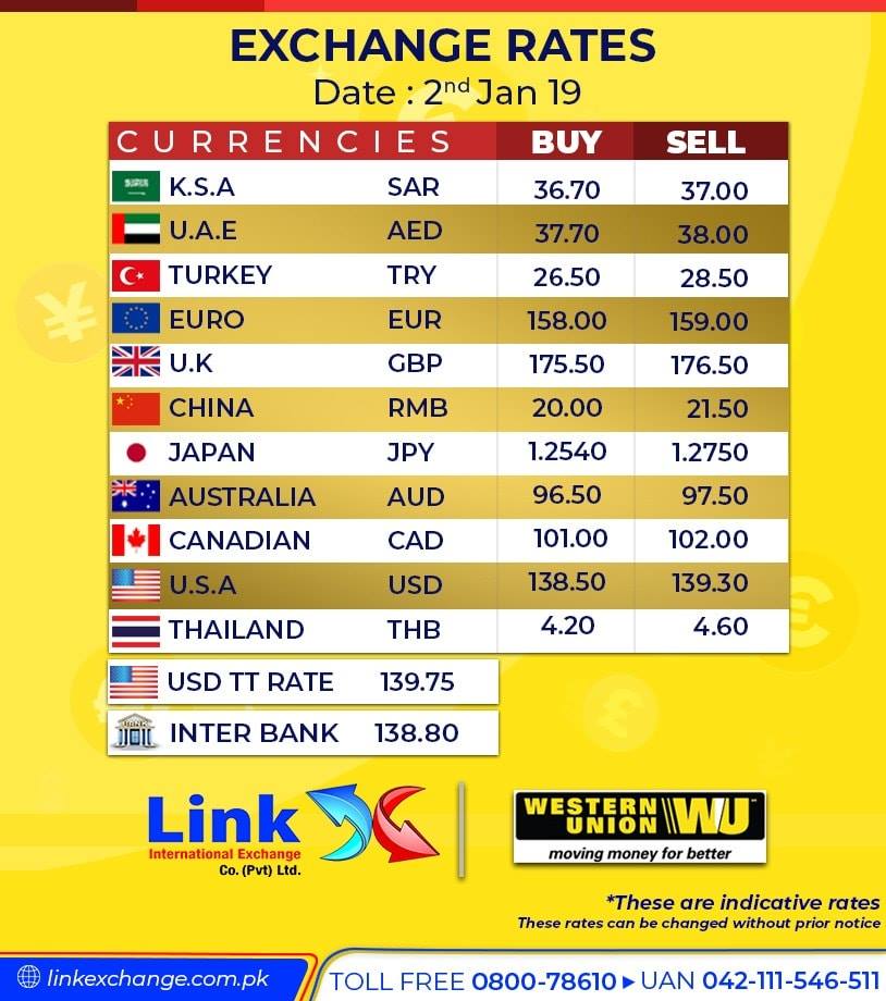 Money Exchange Chart International