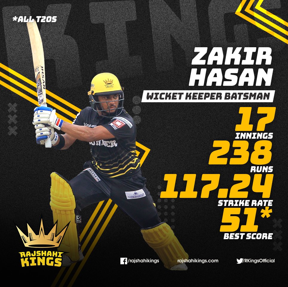 RKingsOfficial's tweet photo. Zakir Hasan, a wicket keeper & left hand batsman will be playing for Rajshahi Kings again as our retained player for his great performance in the last season. We believe him to be a handy option for the Kings to rule this season’s BPL!
#KnowYourKing
#BornToBeKings https://t.co/NFMH0AovfR