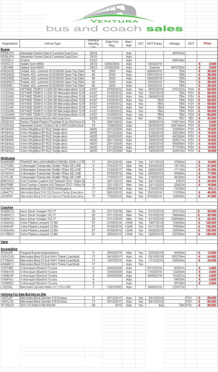 Good morning all and happy new year 
please view the photo for our current stock list and prices 
😁