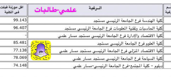 نتائج التسكين جامعة الملك عبدالعزيز 2019