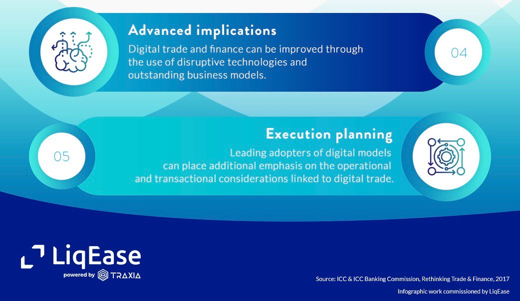 LiqEase's tweet photo. #trade #Finance #fintech #SupplyChain #blockchain #SupplyChain #INFOGRAPHICS https://t.co/huWb0a1xzv