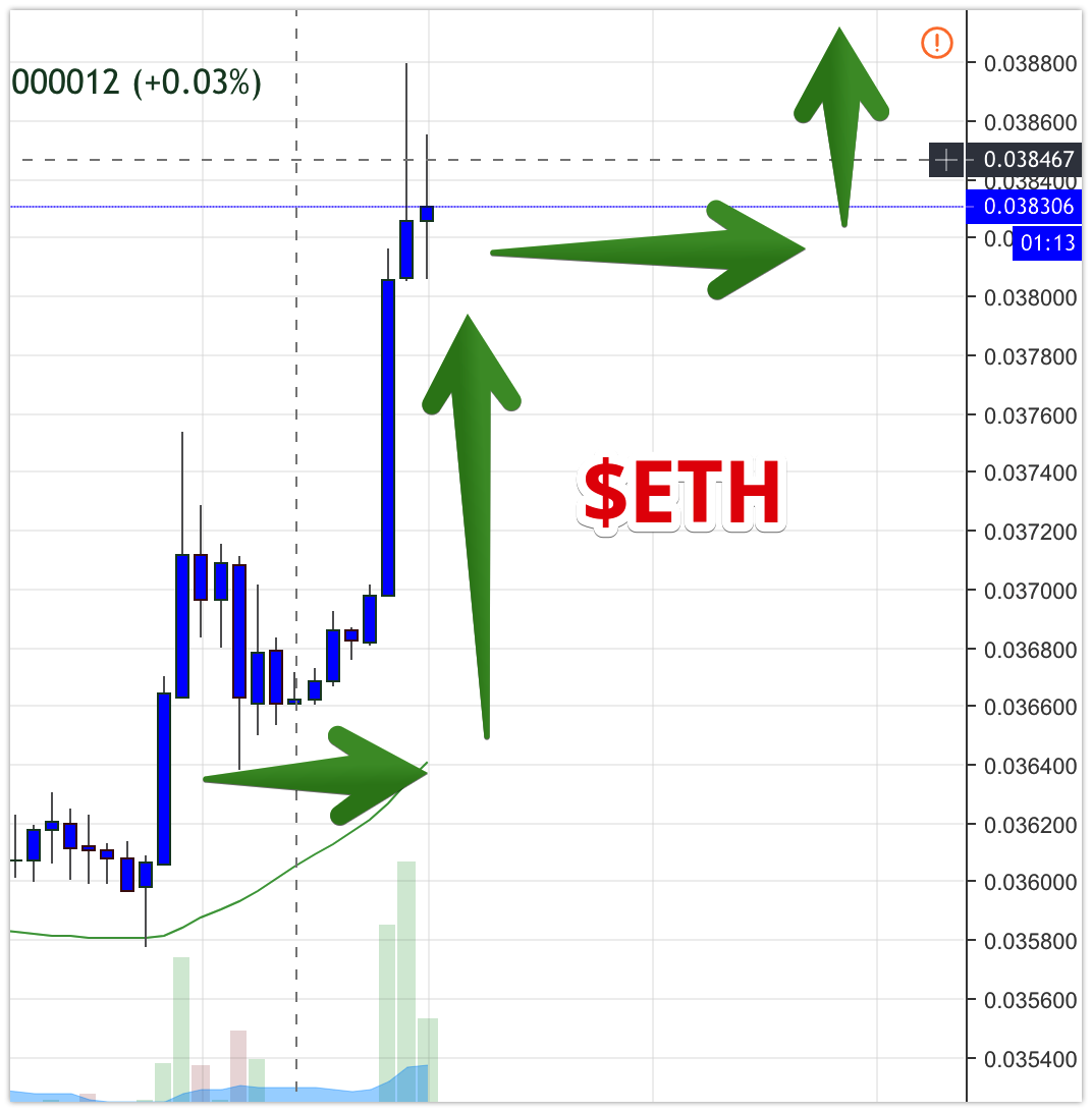 Cosmoscuk's tweet photo. You look so good $Eth
#ethhardfork #bitcoin #bakt #blockchain ๐ https://t.co/ZcniPNGZwE