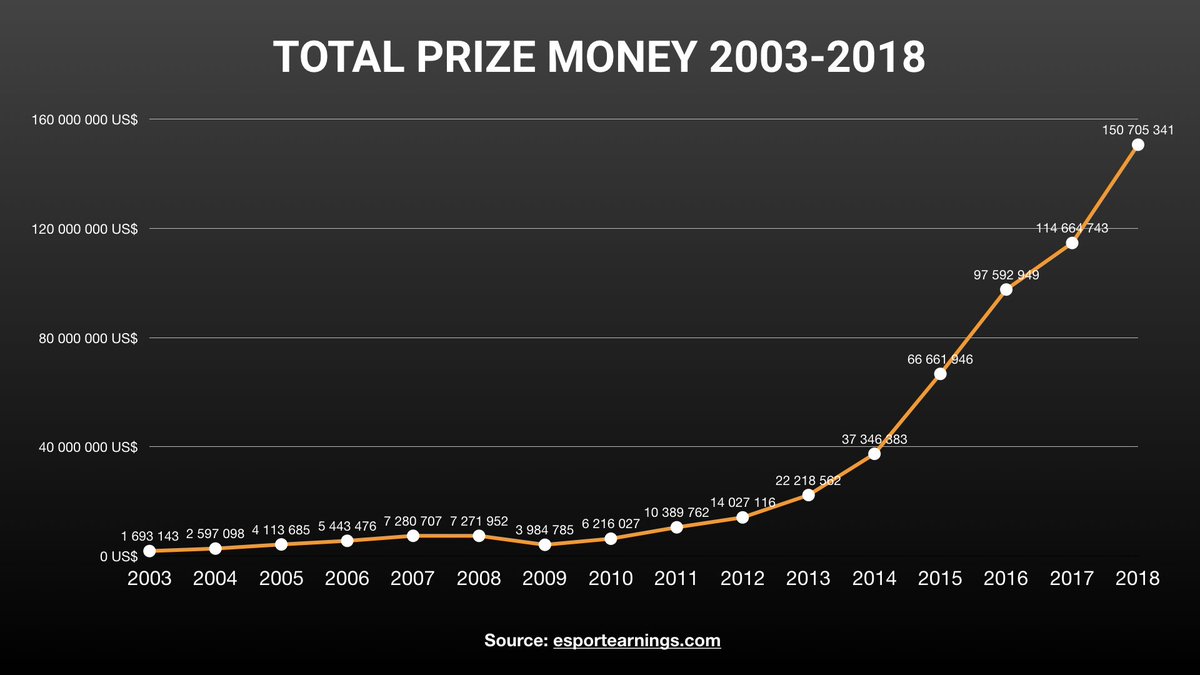 Hellspawn Interesting With The Facts Of Number Of Tos With Significant Viewed Tournaments Increased From 10 16 To 30 18 T Co Tcszxeyxlv