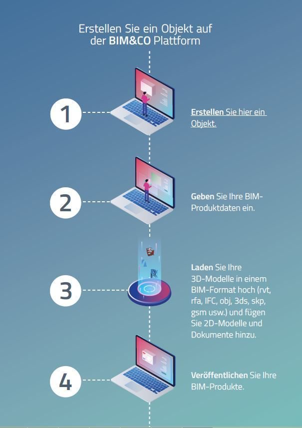 #BIM-Objekte –  Zögern Sie noch, Ihre Objekte auf BIM&amp;CO zu veröffentlichen? Warten Sie nicht länger, tun Sie es! Unser Objekteditor führt Sie durch den gesamten Prozess  ➡️ buff.ly/2CkYMK8 | #Revit #Archicad #LOD #BIM #Construction #BIMLibrary