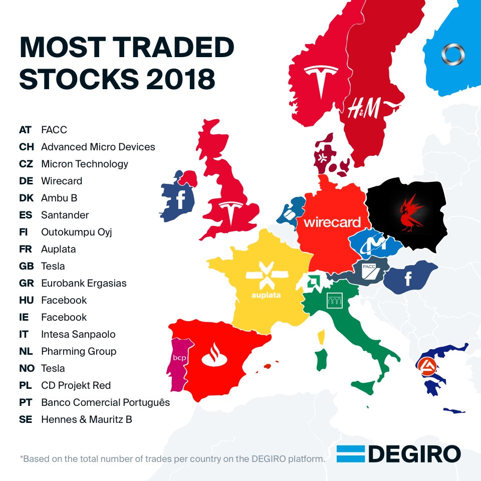 Degiroeu Pa Twitter Happy New Year On This First Trading Day In 2019 We Look Back At The Most Traded Stocks Of Last Year With Tesla And Facebook Showing Up The Most