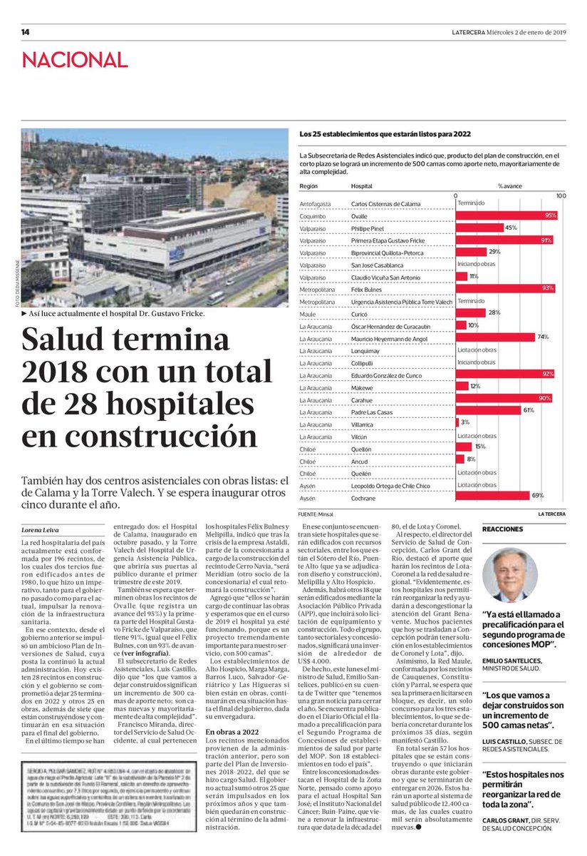 Cerramos 2018 con 2 hospitales construidos, 28 en construcción, 18 con llamado precalificatorio y 8 en licitación. Para 2026 se integrarán 4 mil camas nuevas (16% críticas) y en 2019, desafío es terminar construcción de 7 recintos más e iniciar obras de otros más #ChileEnMarcha