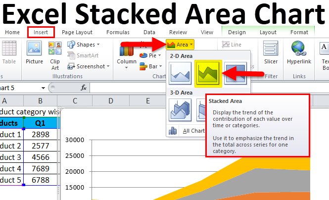 corporatebridge's tweet image. Stacked Area Chart (Examples) | How to make Excel Stacked Area Chart?buff.ly/2VbKDpX
#StackedAreaChart