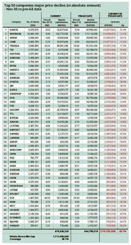 Lctitan share price