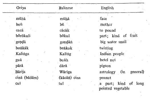 sanskrit words in tamil language