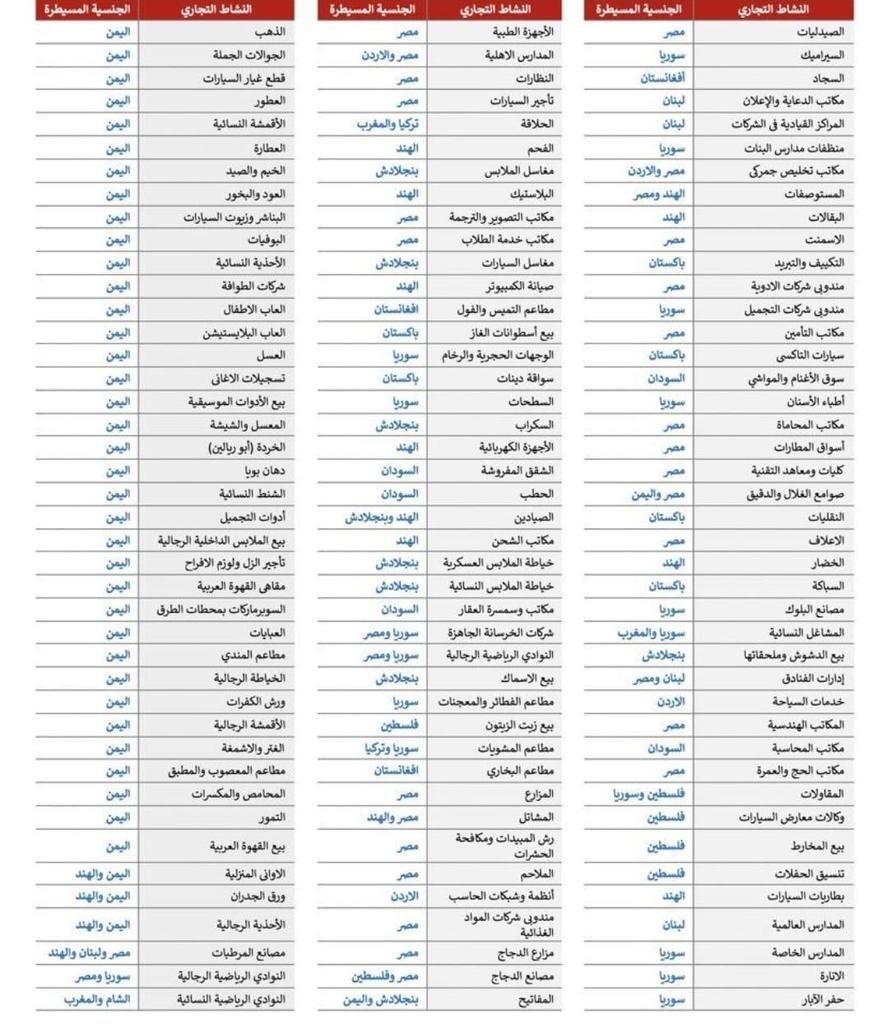 Saudi1975F's tweet photo. معظم الأنشطة التجارية التي تناسب عمل المواطن تم توطينها .
الدولة قامت بواجبها ويبقى الدور الرئيس على المواطن . https://t.co/UAYSldLrTM