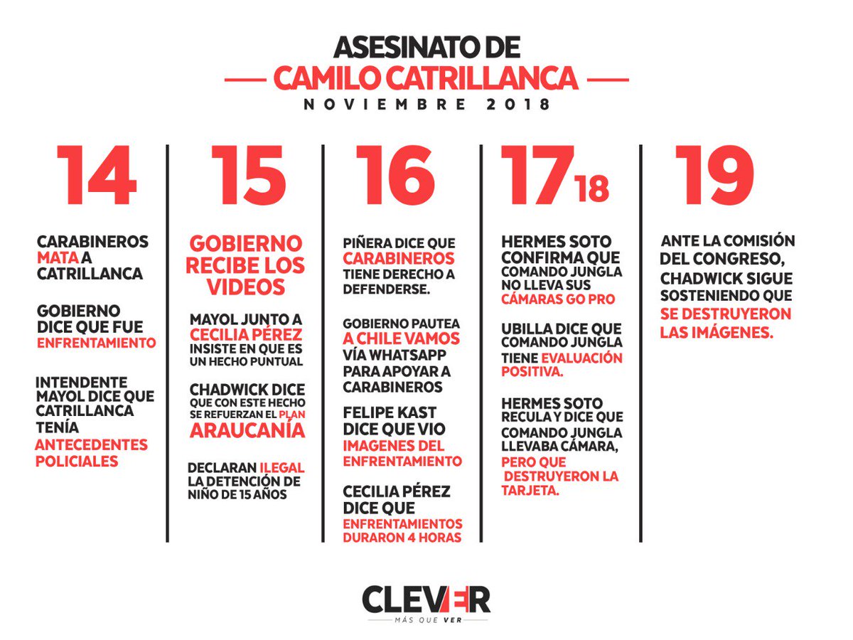 DiarioClever's tweet photo. "Cronología de un crimen y mil mentiras" por @yoopinopino #CasoCatrillanca https://t.co/8leFJ1WL7P