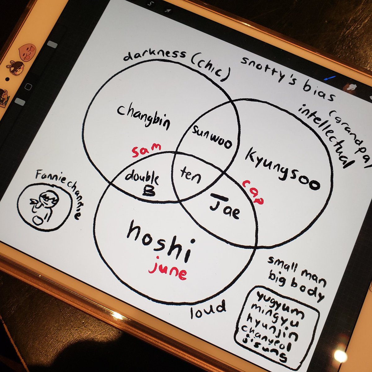 gdi im... im not even going to explain these bias diagrams 