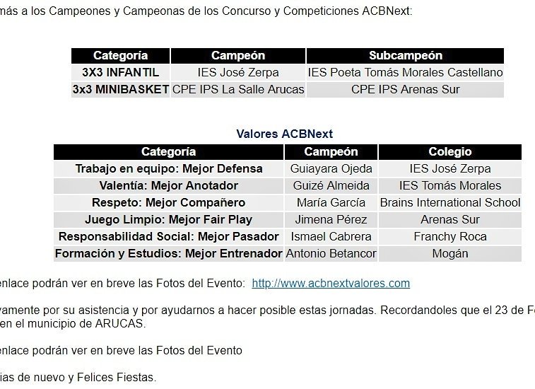 cdSBT's tweet photo. BALONCESTO:
Resultados ACB Next donde además de ser subcampeones destacamos por nuestro fair play!!

Muchas felicidades!!! https://t.co/OhPCWUdvRJ
