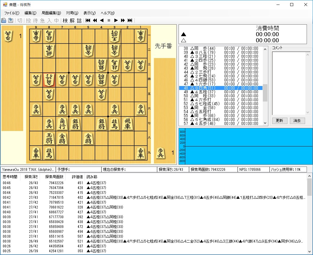 Geometryshader's tweet image. 24観戦から(先手:JKishi18gou(R3241) vs 後手:人間(R2898)
観戦していて先手の手が美しすぎたため投稿
しかしここで45桂なんですね。居飛車党なら一目なんでしょうか。
以下同桂 46歩 57桂成 同金 65桂 同歩 57角成 45歩と進んで先手が快勝
瞬間的には先手桂損なのですが手が進むと桂得になります。