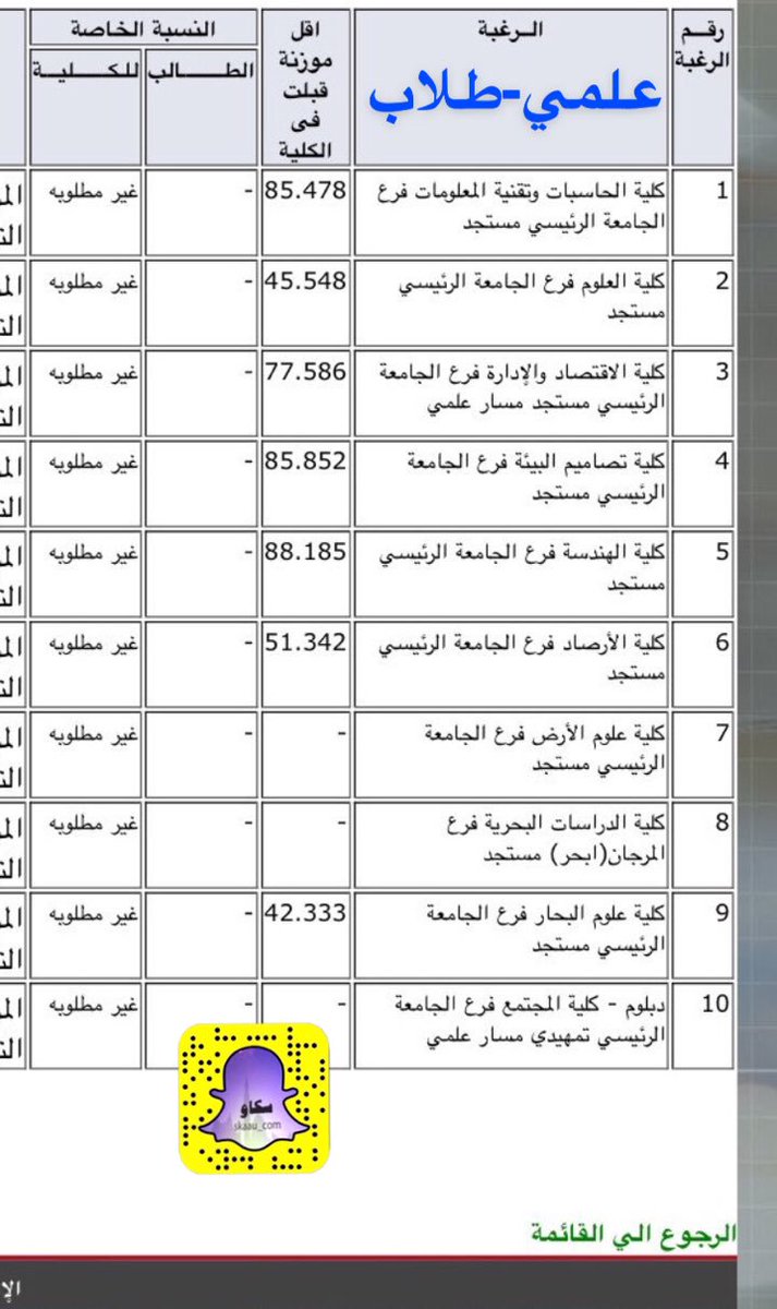 نتائج التسكين جامعة الملك عبدالعزيز 2020