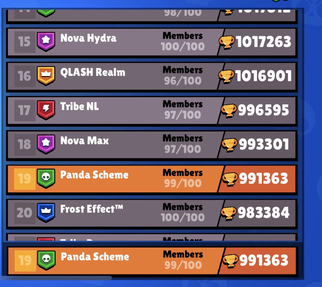 Molt On Twitter Top 20 Club In Brawlstars Let S Go Pandasheme