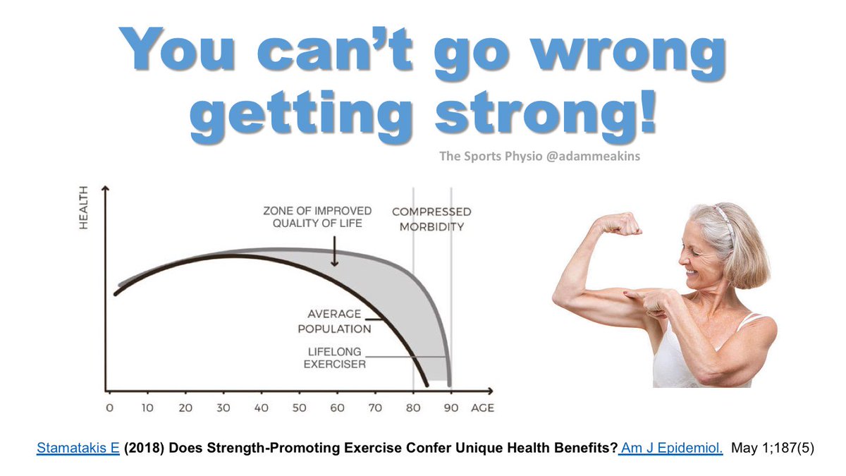 AdamMeakins's tweet photo. If you are looking to choose an exercise to do then... "you can't go wrong getting strong"
Resistance based exercises have been shown to confer UNIQUE health and well being benefits... #NoExercuses #CantGoWrongGettinStrong https://t.co/OOn0vz9P4Q https://t.co/kqKXPfuT6v