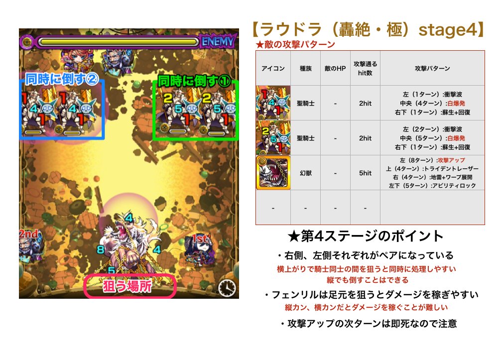 とんぬん Ar Twitter ラウドラ 轟絶 極 ステージ1 4 敵の攻撃パターンと軽いポイントまとめ T Co Z1tlejgkaf Twitter