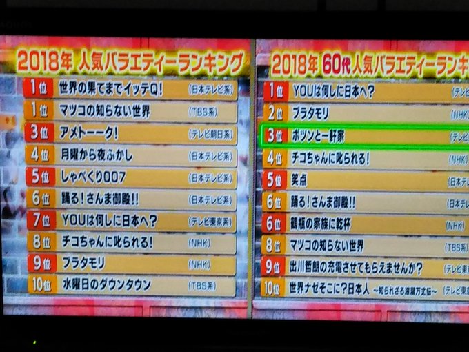 全力 脱力タイムズ の評価や評判 感想など みんなの反応を1時間ごとにまとめて紹介 ついラン