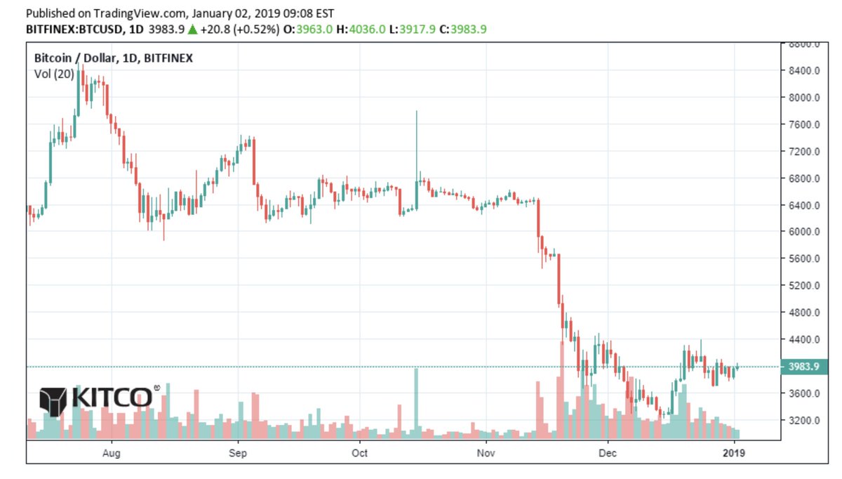 Kitco Gold Chart