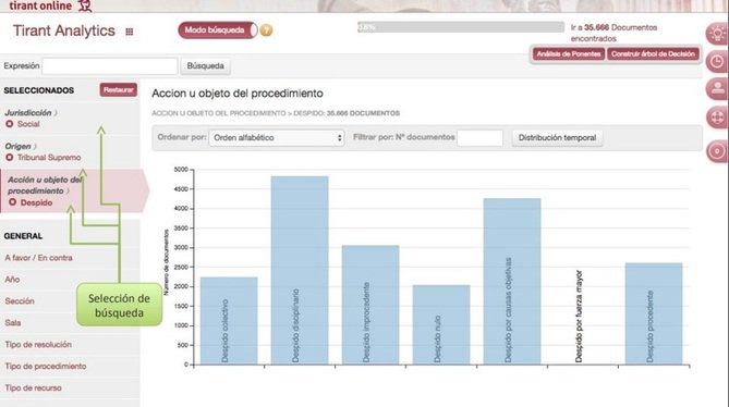 GuiaLegaltech's tweet photo. #TirantAnalytics #AnalíticaJurisprudencial Un lujazo la reseña que nos ha escrito @andresromero , CEO de @legaliboo y miembro de #LegaltechAnalytics, sobre esta herramienta de @Editorialtirant . 
https://t.co/xumg4kqiqw https://t.co/kmQKoJsV8I