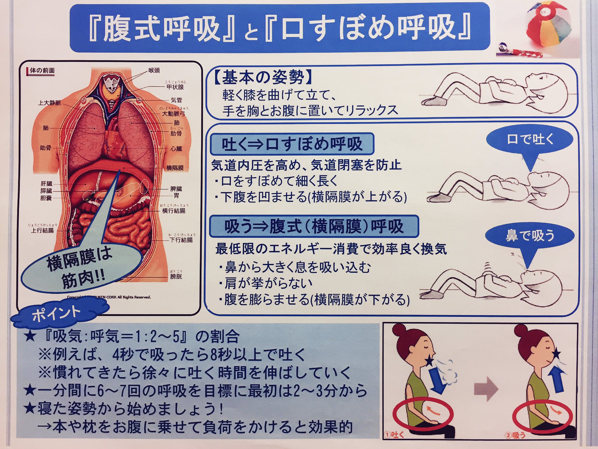 口すぼめ呼吸 Twitter Search Twitter