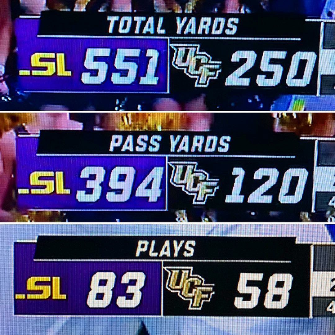 KevinMadden10's tweet photo. @notthefakeSVP, I love your show by the way, but you said something last night I disagree with. UCF did not compete with LSU. They cannot compete with the big boys. We gave them 21. Bad game for us. Look at the stats. #cannotcompete #ESPN https://t.co/f0OtPWfJeT